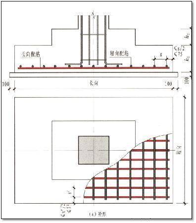 详解