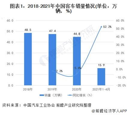 中国目前汽车总重量分析
