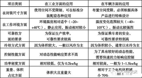 电动汽车减速箱的成本分析与经济可行性探讨