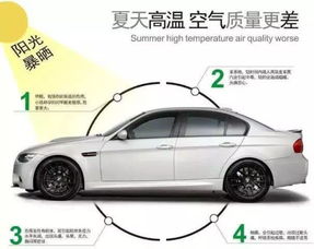 贵州汽车除甲醛的价格与服务详解