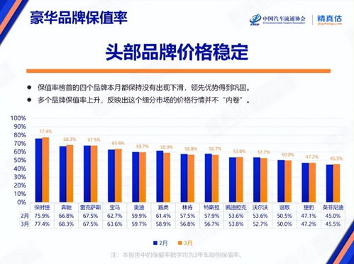 汽车占据三菱集团业务的比重