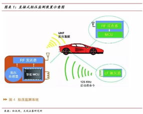 汽车喷水气压的解析与影响因素