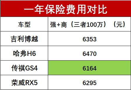 徐州汽车代驾的成本分析与费用对比