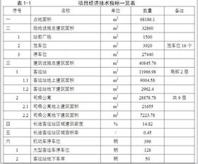 信阳到恩施的汽车票价解析 信阳到恩施的汽车票价解析