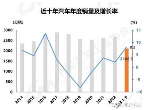 郑州汽车燃料需求分析与价格趋势