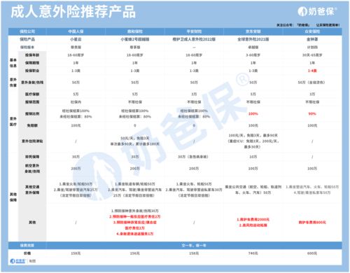 汽车一百元保险多少钱？