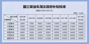 国六汽车补贴后的价格分析与选择指南