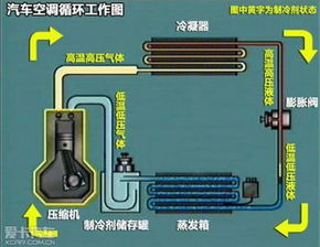 汽车空调的基本原理与能耗