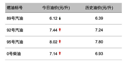 加满油所需时间与距离
