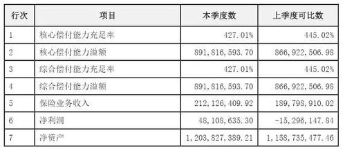 汽车保险理赔周期详解