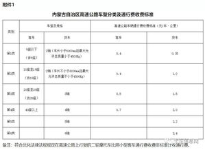 天津到广州的汽车费用计算