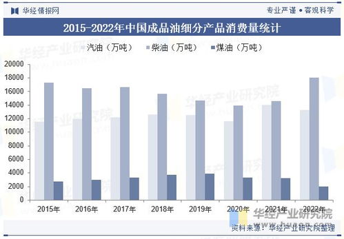 中国汽车柴油价格走势及分析