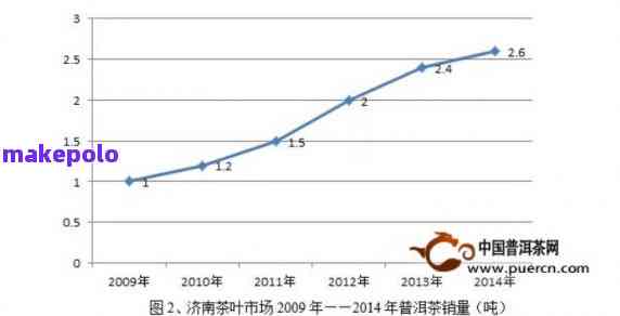 价格因素分析 价格因素分析