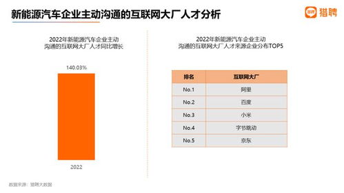 汽车销售公司的薪资结构与福利待遇
