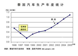 法国的汽车产业概况