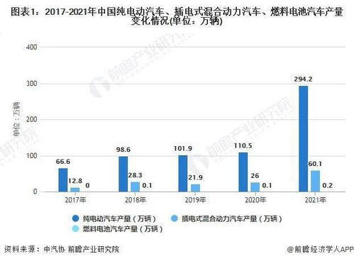 同安汽车市场现状与未来发展分析