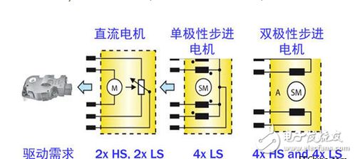 汽车空调自动控制的价格分析