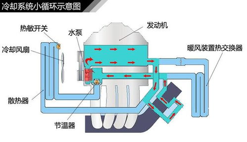 汽车散热器的温度设置，如何找到最佳平衡点？