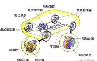 汽车刹车油标号的重要性与解读 汽车刹车油标号的重要性与解读