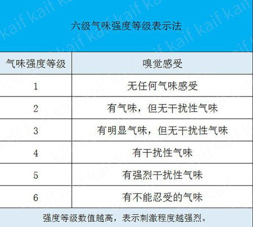 衢州汽车除甲醛费用详解
