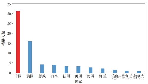 上海的汽车产业概况与企业数量