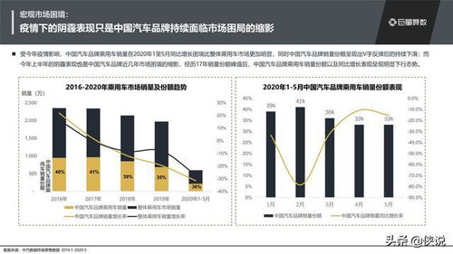 全球汽车品牌现状与未来趋势