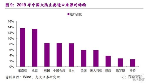 全球汽车业在疫情冲击下的短期经济损失分析