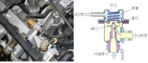 汽车冷却系统的工作原理及常见问题
