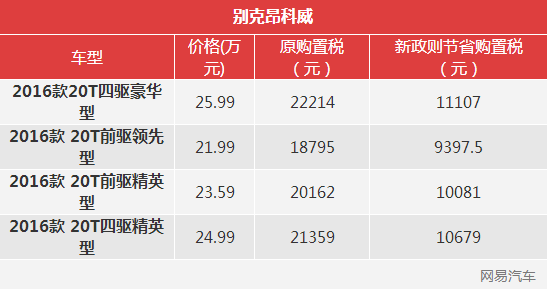 2023年最新汽车购置税政策解读及计算方法
