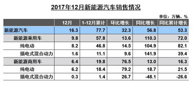 当前中国汽车市场概况与销量数据
