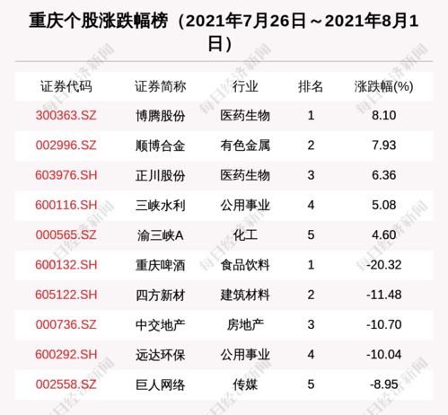 长安汽车股票涨跌记录