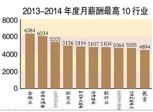 聊城市区汽车保养工月薪收入调查报告