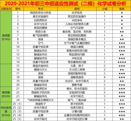 汽车测风阻的费用分析与选择
