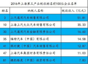 洪洞汽车的纳税标准