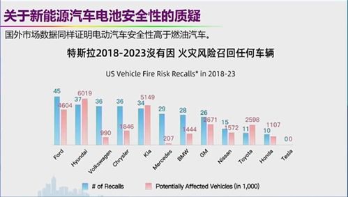 汽车发动机自燃率的现状与影响因素分析 汽车发动机自燃率的现状与影响因素分析