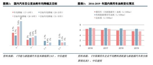 成都汽车铝压铸的价格分析与市场趋势