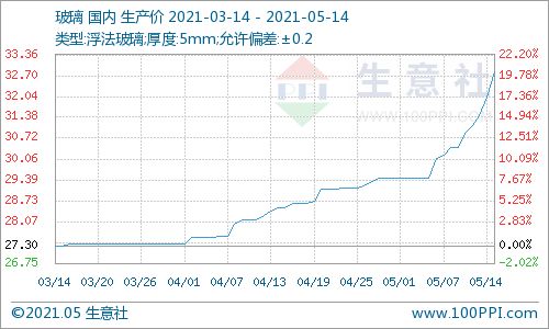 汽车跨省过户费用的详细分析与比较