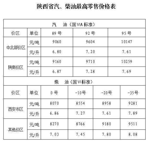 汽车加满油的常见距离和费用计算