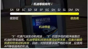 选择合适的机油类型和规格