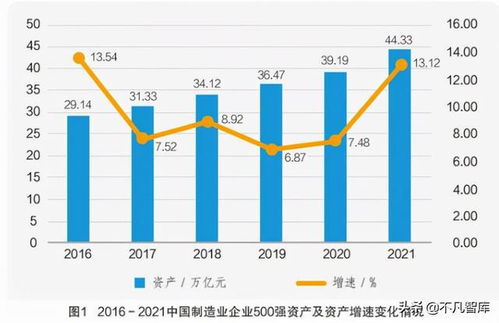 汽车制造业对经济增长的贡献及其影响因素分析