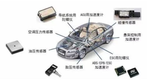 马自达汽车传感器的价格及其市场概况