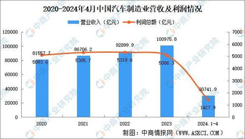 广西汽车厂的利润状况与未来发展