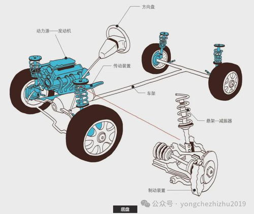 了解车辆结构