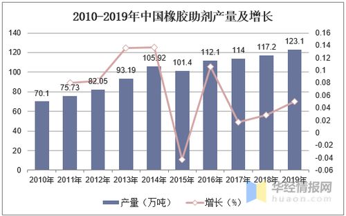 沙湾市汽车保有量的现状与分析