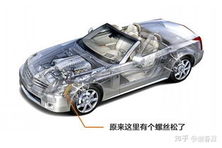 汽车全身的价格构成分析 汽车全身的价格构成分析