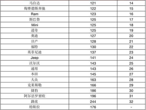 汽车多少码行驶的安全可靠性探讨