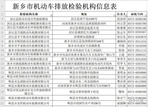 邯郸汽车检测费用详解 邯郸汽车检测费用详解