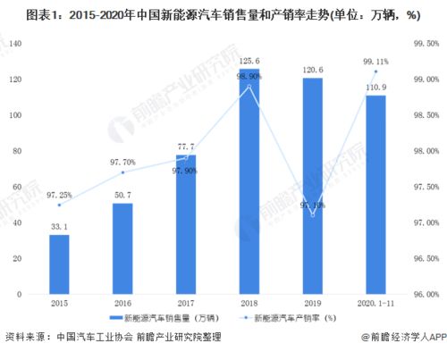 广东新能源汽车的现状与发展趋势