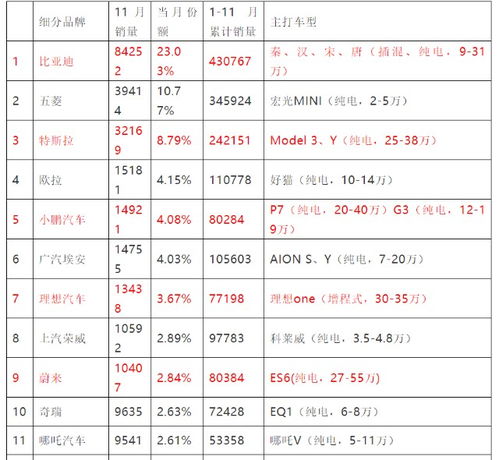 安徽汽车钢市场概述与价格走势