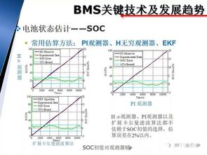 当前汽车的电池电压与发展趋势
